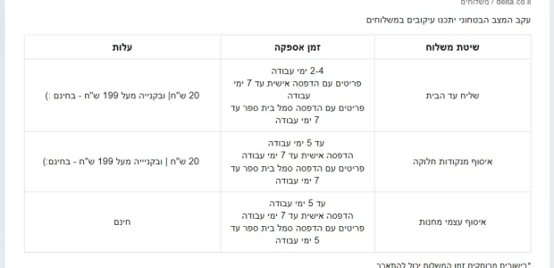 טבלת זמני האספקה של דלתא: שליח 2 עד 4 ימי עבודה, נקודות חלוקה ואיסוף מחנות עד 5